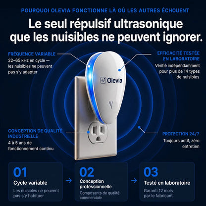Répulsif Antiparasitaire à Ultrasons – Éliminez définitivement plus de 14 nuisibles