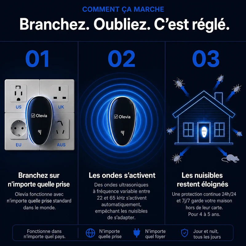 Répulsif Antiparasitaire à Ultrasons – Éliminez définitivement plus de 14 nuisibles