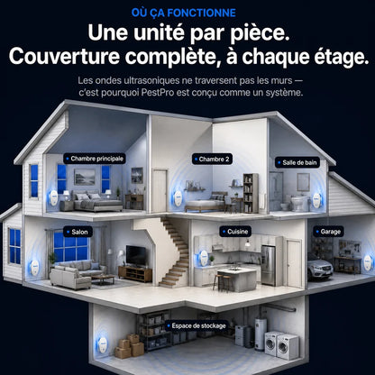 Répulsif Antiparasitaire à Ultrasons – Éliminez définitivement plus de 14 nuisibles